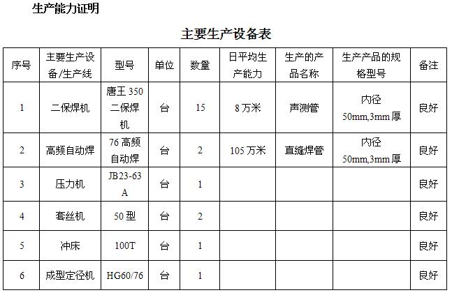 许昌桩基声测管主要生产设备-1