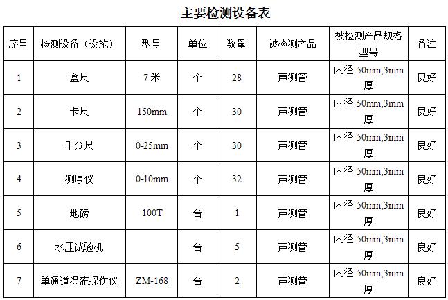 许昌桩基声测管主要生产设备-2