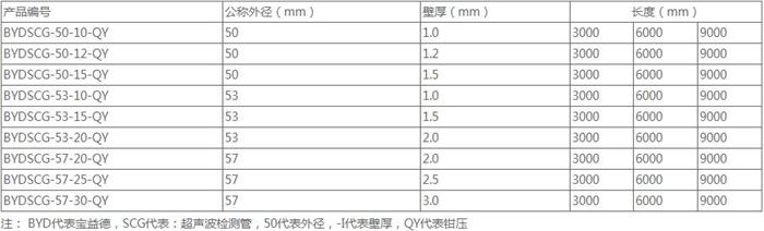 许昌钳压式桩基声测管规格尺寸