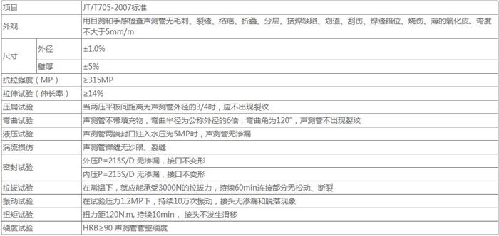 许昌螺旋式声测管供应技术参数